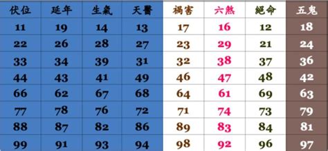 易經出生年月日|數字易經對照表，手機、車牌尾數看吉凶！